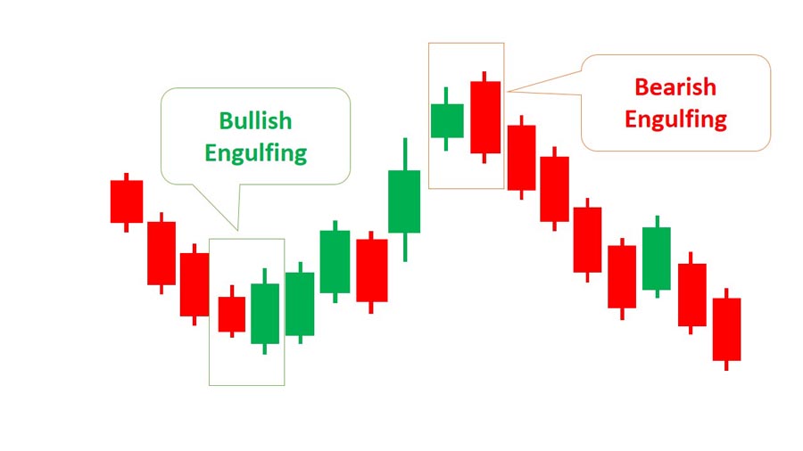 Smart Money Concept Time Frame