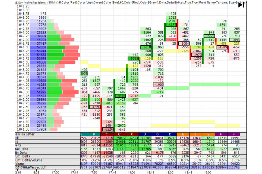 Smart Money Concept Time Frame