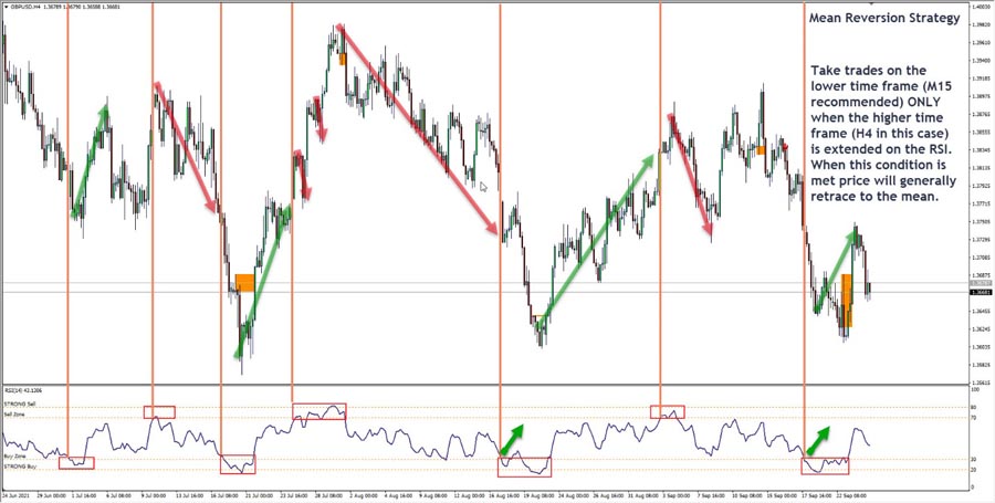 Trading Volatility Indices