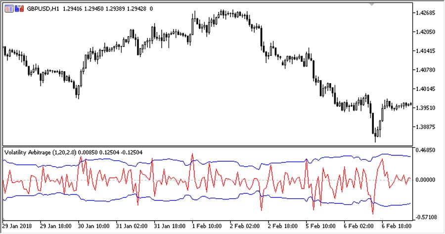 Trading Volatility Indices