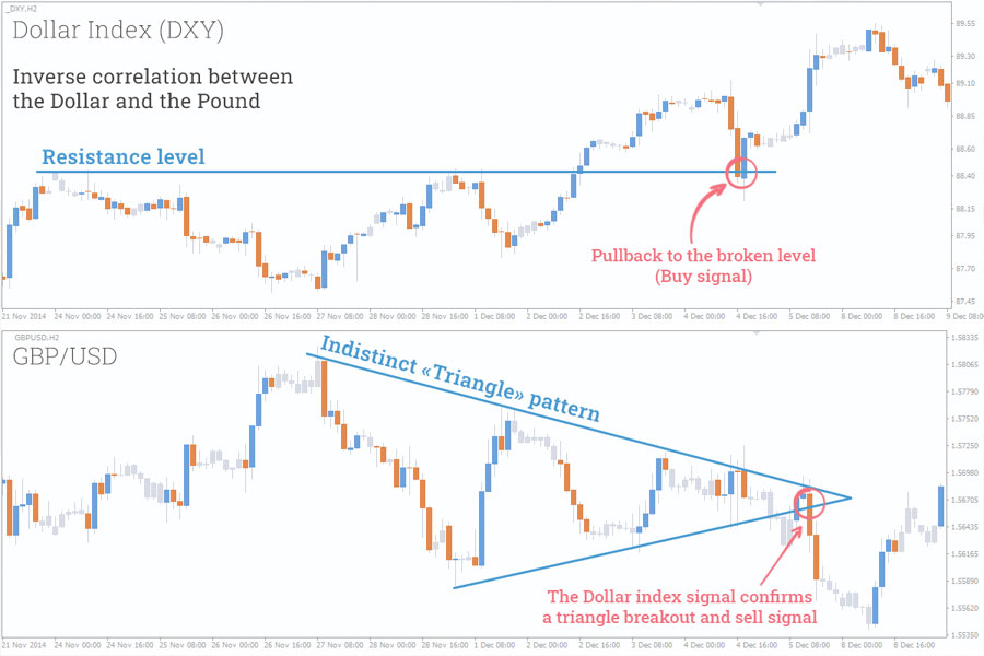 Trading Volatility Indices