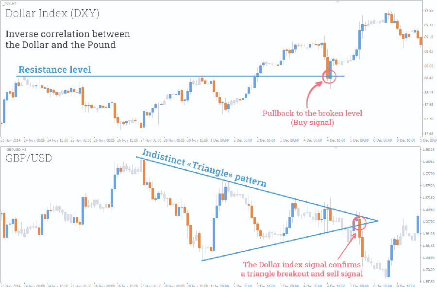 VIX Trading