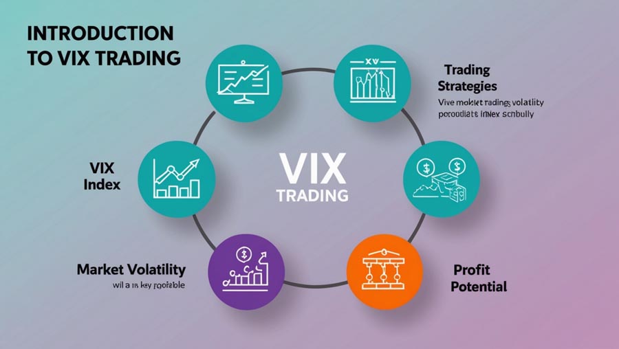 VIX Trading