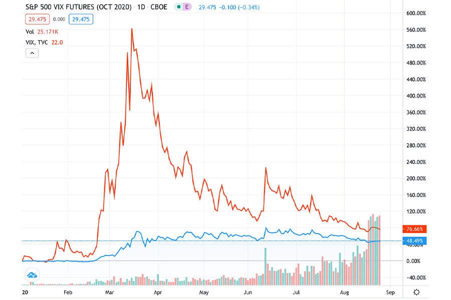 VIX Trading