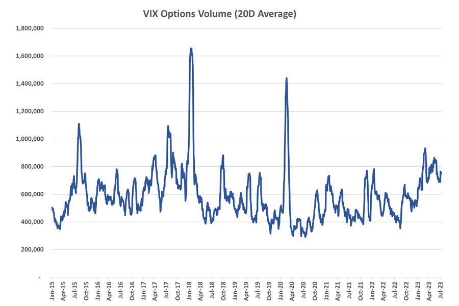 VIX Trading