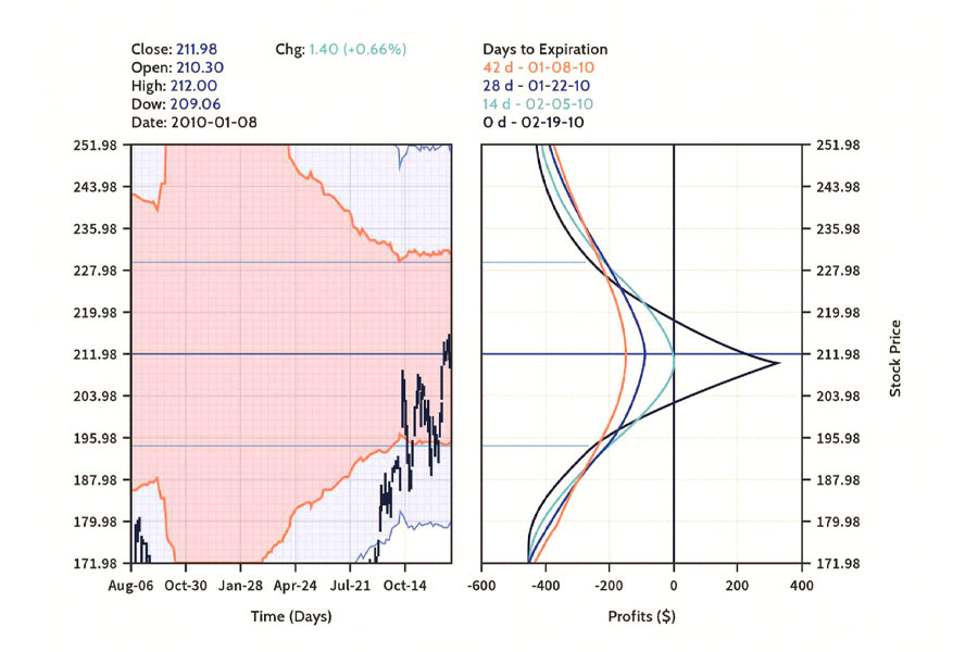 VIX Trading