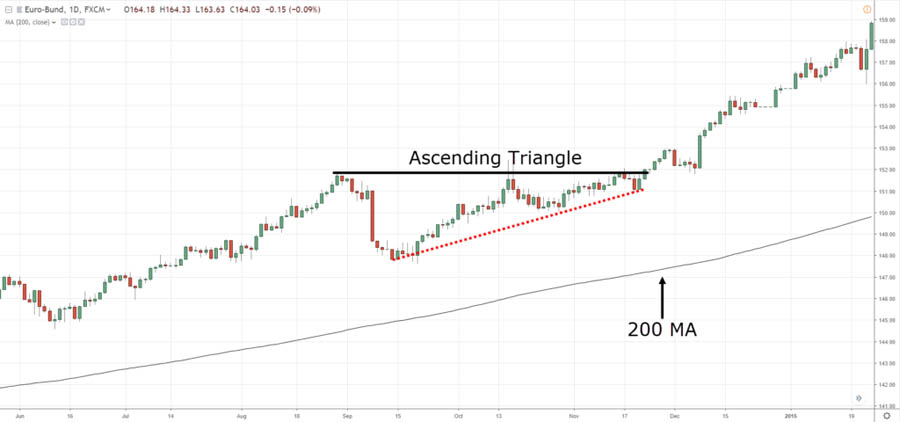 200 day moving average trading strategies