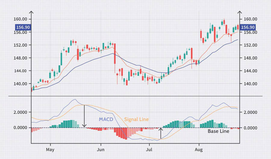 5 Forex Indicators That Separate Winners From Losers