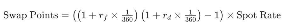 FX Swap Points Vs Forward Points