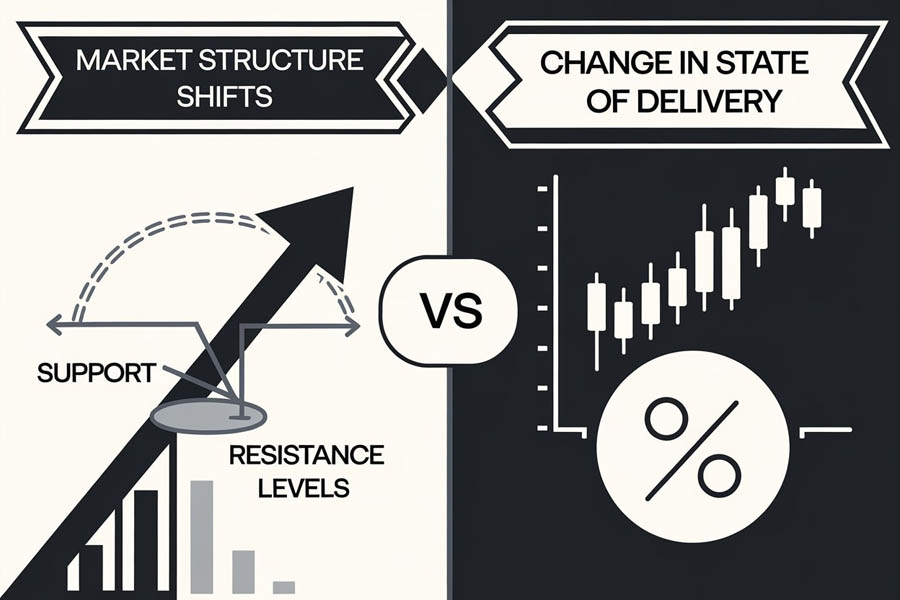 ICT Change in State of Delivery