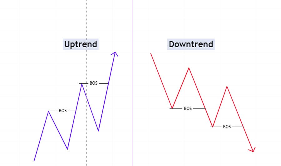 ICT Draw on Liquidity