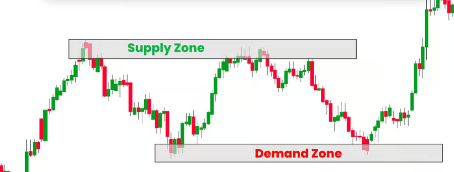 ICT Draw on Liquidity