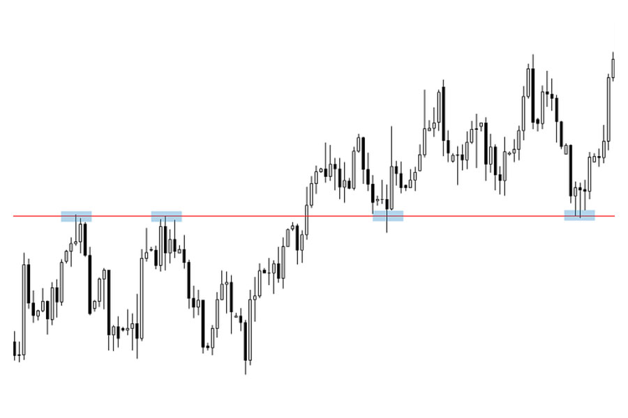 ICT Draw on Liquidity