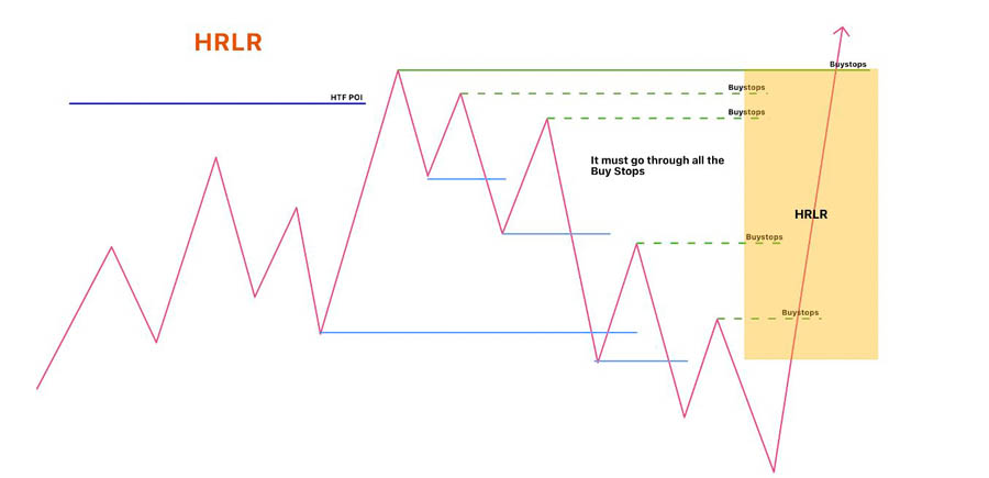 ICT Draw on Liquidity