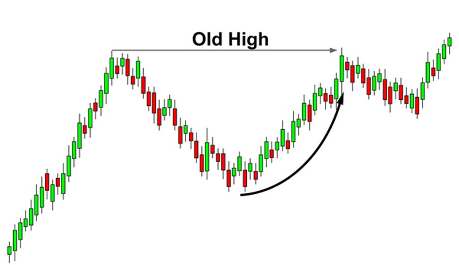 ICT Draw on Liquidity