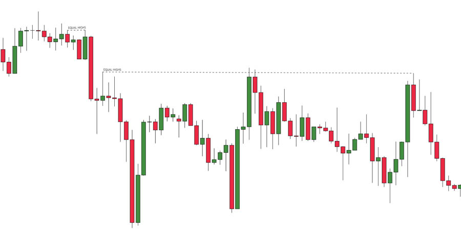 ICT Draw on Liquidity