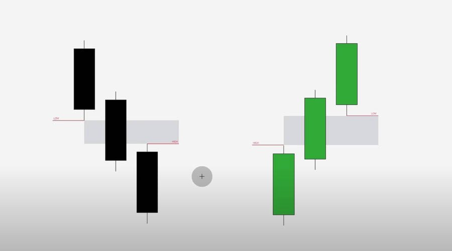 ICT Draw on Liquidity