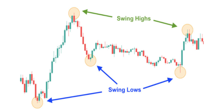 ICT Draw on Liquidity