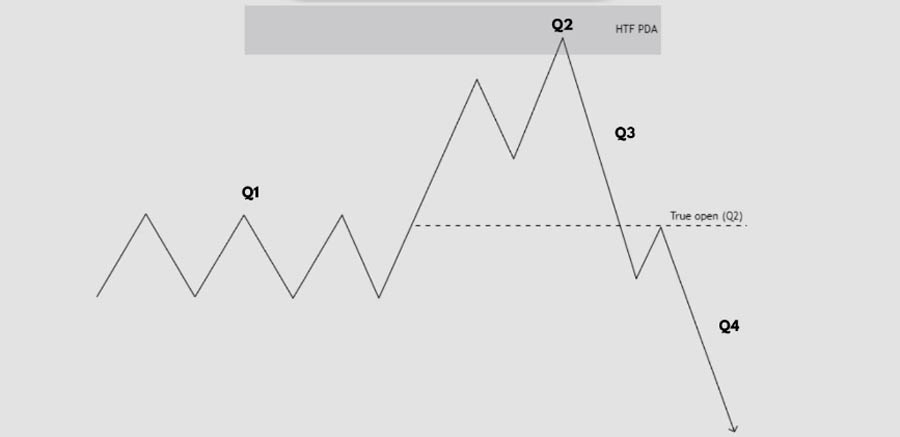 ICT Quarterly Theory