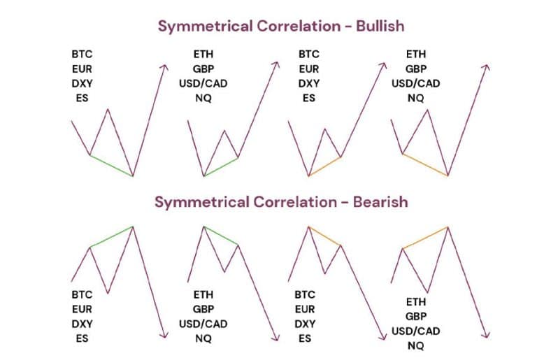 Decoding SMT Divergence: A Powerful Tool for Market Analysis - OpoFinance