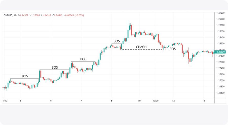 ICT Trend Reversal (1)