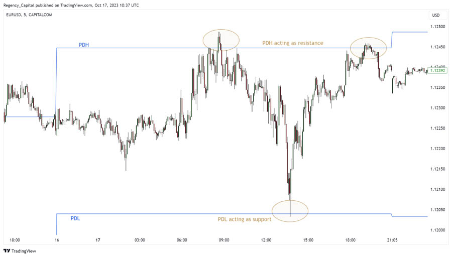 ICT Trend Reversal (1)