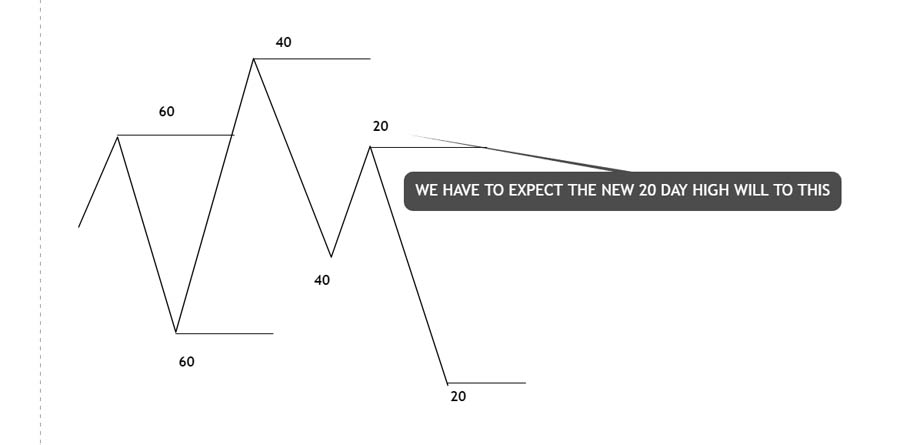 IPDA Trading Strategy