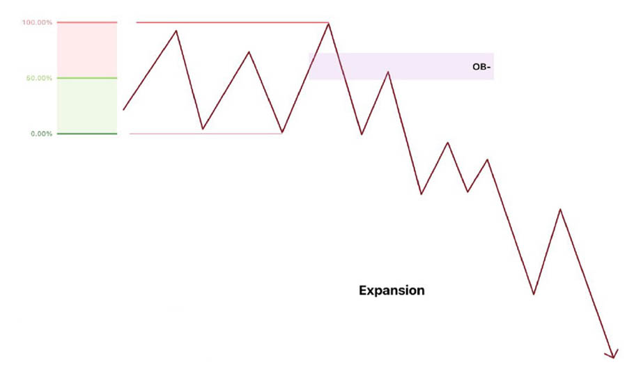 IPDA Trading Strategy