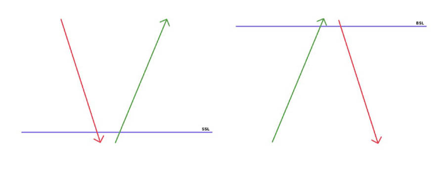 IPDA Trading Strategy