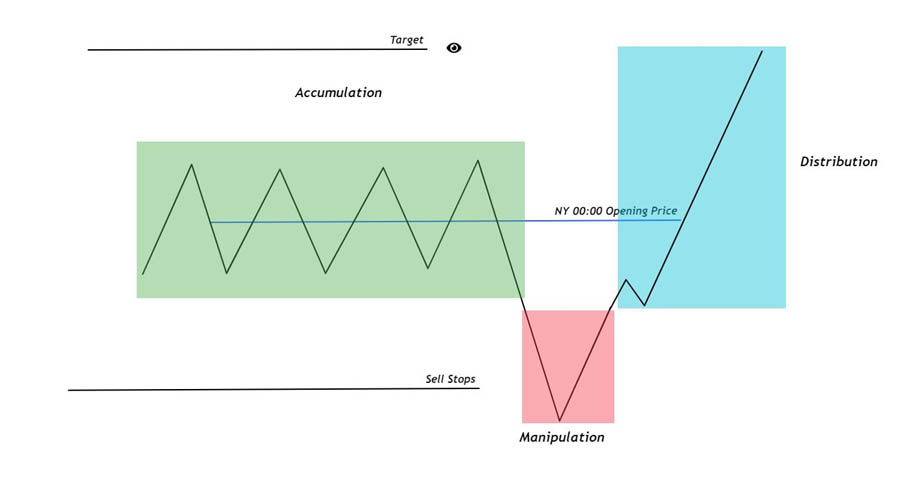 ICT Market Structure