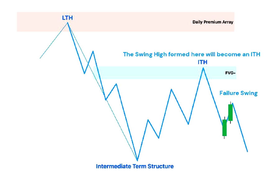 ICT Market Structure