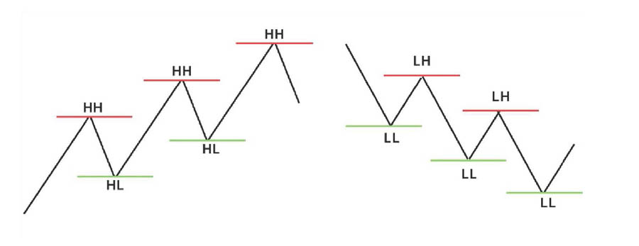 ICT Market Structure