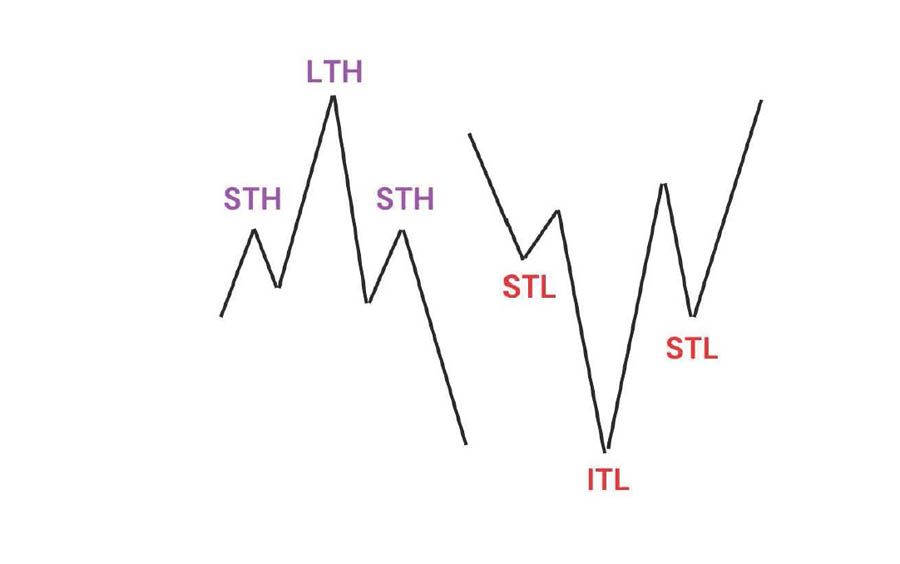 ICT Market Structure