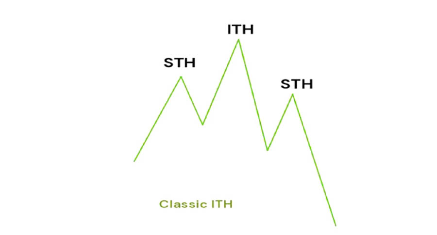 ICT Market Structure