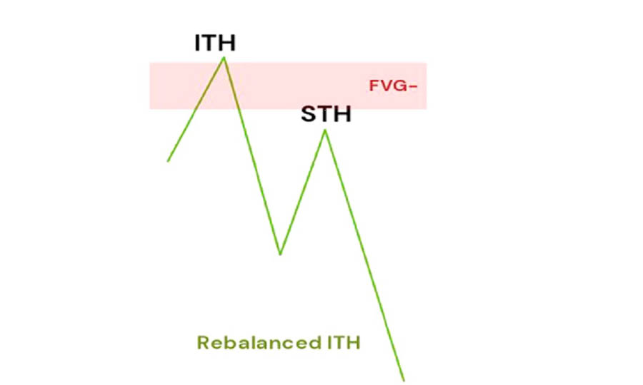 ICT Market Structure