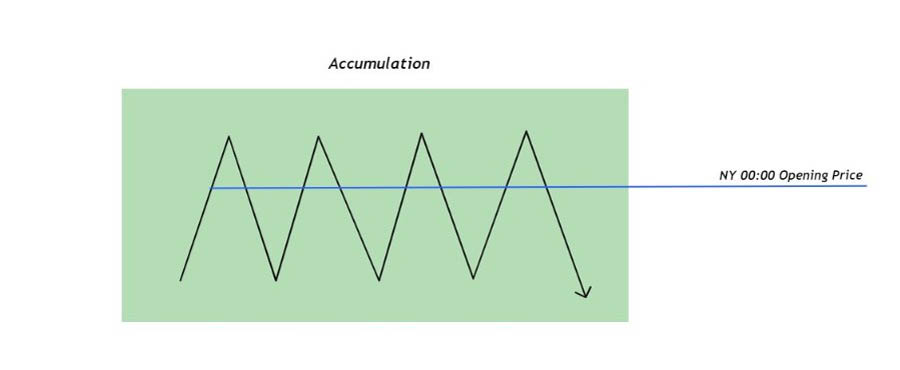 ICT Market Structure