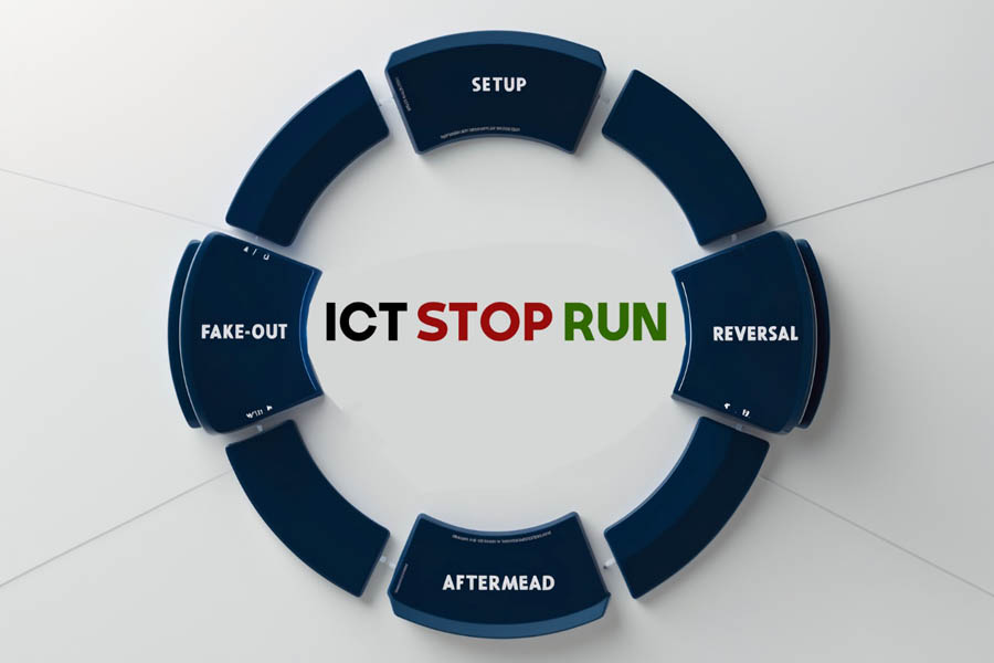 ICT Stop Runs