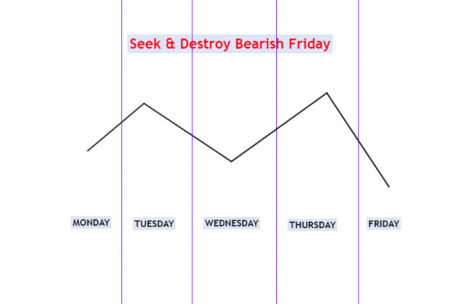 ICT Weekly Profiles