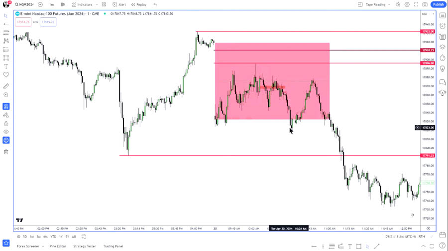 ict Opening Range Gap