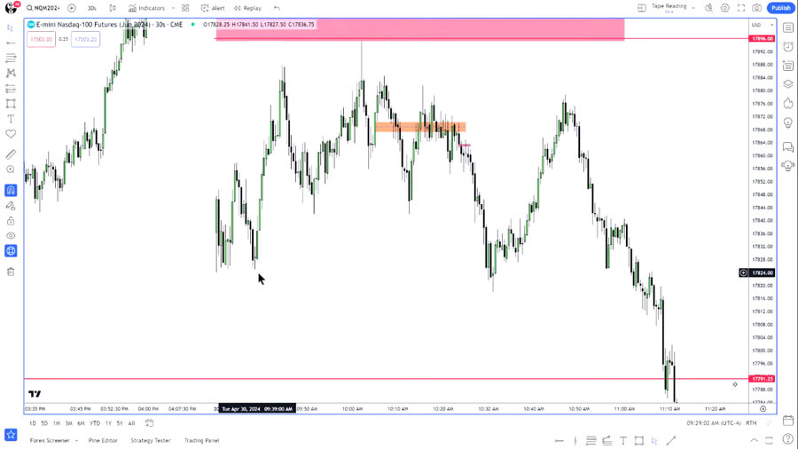 ict Opening Range Gap