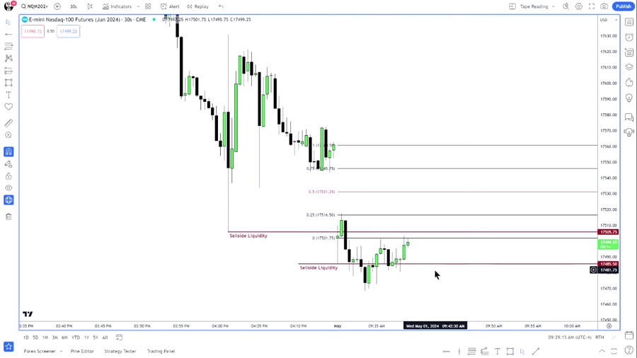 ict Opening Range Gapq