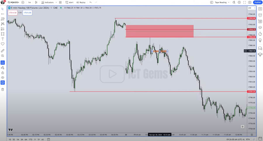 ict Opening Range Gap