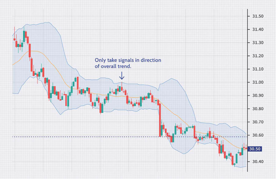 First Steps in Forex