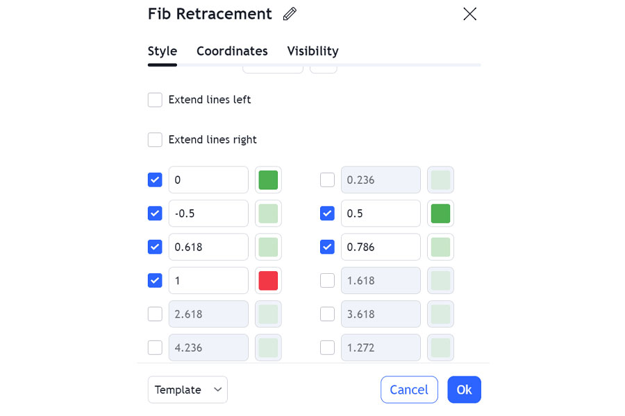 the Power of ICT Fibonacci Retracement