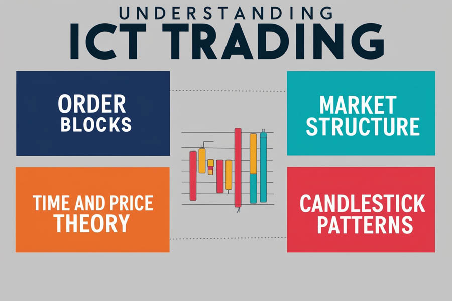 Difference Between ICT And SMC Trading