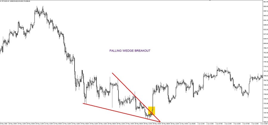 Top EUR/USD Scalping Strategies