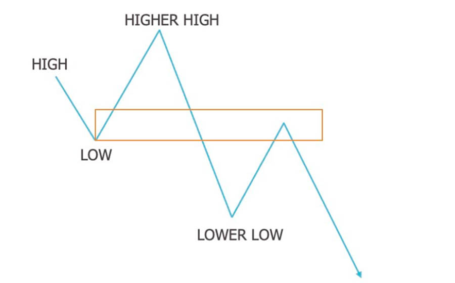 ict trading breaker block vs order block