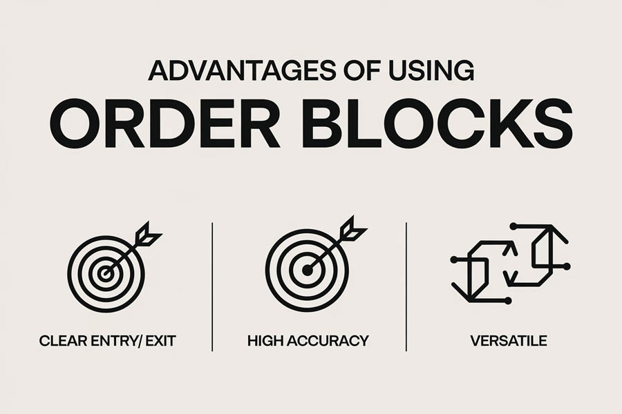 ict trading breaker block vs order block