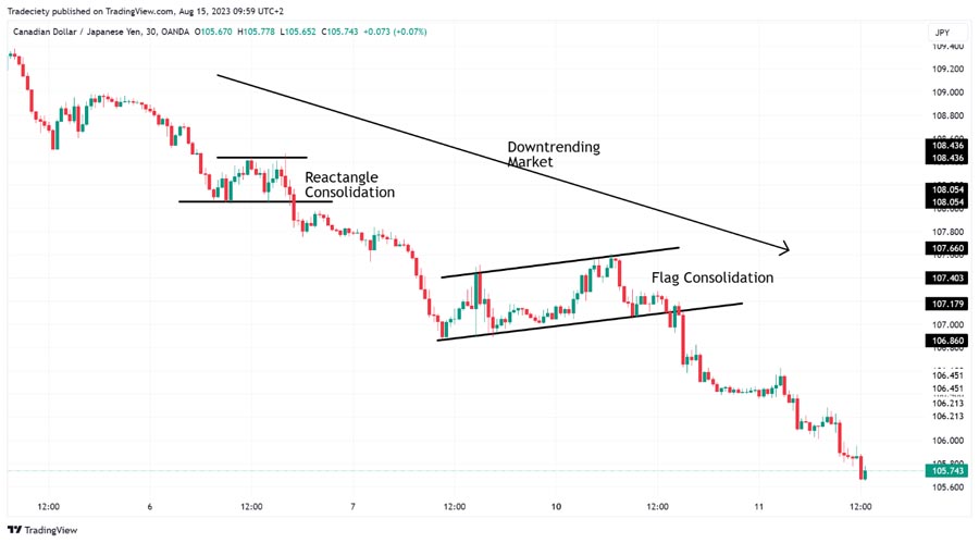 S&P 500 Scalping Strategy