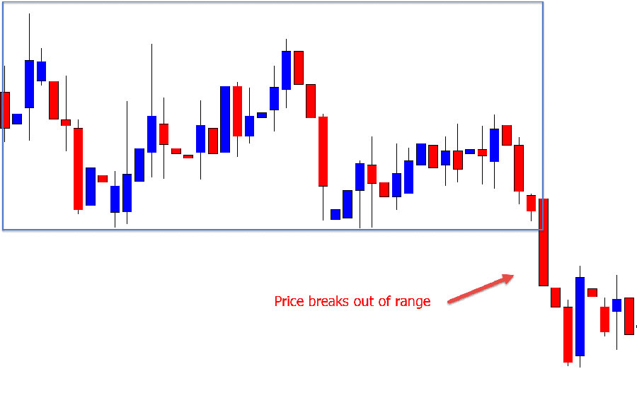 S&P 500 Scalping Strategy